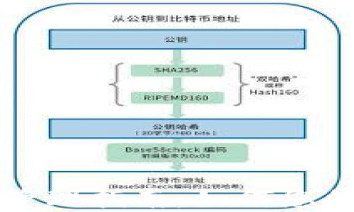 
TPWallet资产管理指南：如何您的数字投资组合
