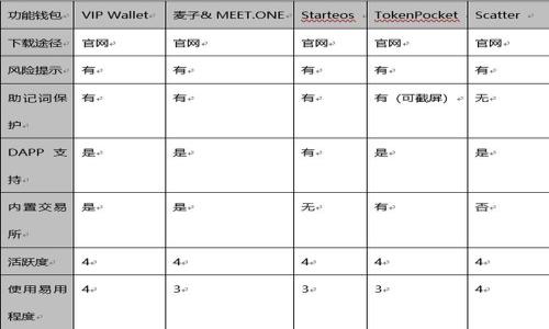 香港TPWallet使用指南:一步步教你轻松上手