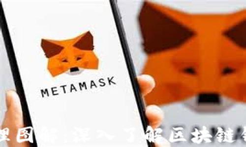 
区块链钱包原理图解：深入了解区块链钱包的工作机制