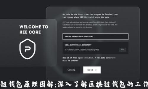 
区块链钱包原理图解：深入了解区块链钱包的工作机制