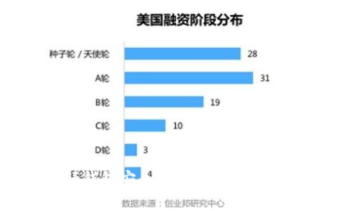 区块链视频钱包安全性分析：你该知道的那些事