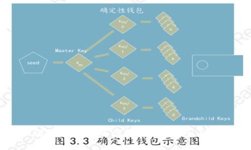 如何选择合适的虚拟币钱包？全面指南