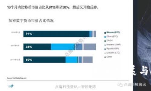 TokenPocket融资：数字钱包的未来发展与投资价值分析
