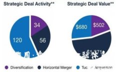 数字货币的作用：重新定义金融体系与经济生活