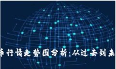 2023年比特币行情走势图分析：从过去到未来的全