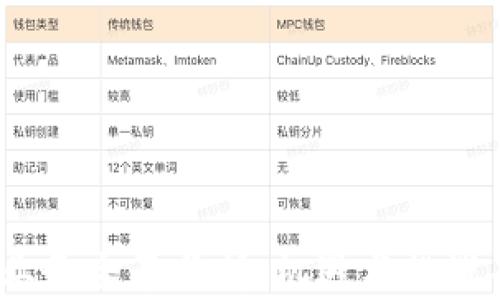 
2023年虚拟币业务全景分析：机遇与挑战并存的投资领域