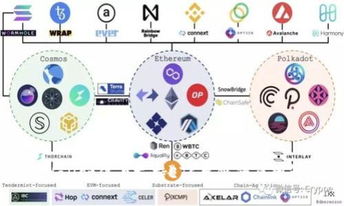 TPWallet停止支持ETC单链的原因解析