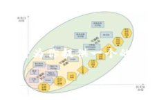 为了帮助你更好地了解在TPWallet中如何换ETH（以太