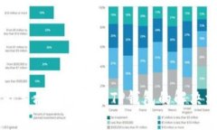 华为手机无法安装TP钱包的解决方法