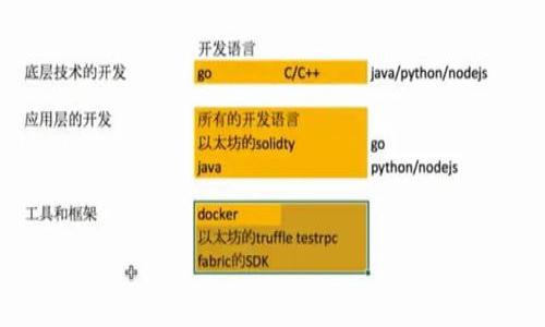   如何在tpwallet中删除收款记录？ / 

 guanjianci tpwallet, 删除收款记录, 数字钱包, 加密货币 /guanjianci 

### 内容主体大纲

1. **引言**
   - 什么是tpwallet？
   - 收款记录的重要性。

2. **tpwallet中的收款记录概述**
   - 收款记录的功能和作用。
   - 如何查看收款记录。

3. **删除收款记录的必要性**
   - 用户隐私保护。
   - 错误记录的清除。

4. **在tpwallet中删除收款记录的步骤**
   - 登录tpwallet账户。
   - 导航至收款记录页面。
   - 选择要删除的记录。
   - 确认删除操作。

5. **解决常见问题**
   - 删除收款记录后会影响哪些功能？
   - 误删收款记录后的恢复方法。

6. **预防措施与建议**
   - 定期备份交易记录。
   - 注意隐私安全。

7. **结论**
   - 总结删除收款记录的意义与方法。

### 引言

随着加密货币的普及，越来越多的人使用数字钱包来管理他们的虚拟资产。tpwallet作为一种常见的数字钱包，其安全性和便利性受到了很多用户的青睐。在使用数字钱包的过程中，用户经常会面临各种交易记录管理的问题，其中之一便是如何删除收款记录。在这篇文章中，我们将深入探讨在tpwallet中删除收款记录的方法以及相关注意事项。

### tpwallet中的收款记录概述

tpwallet的收款记录是指用户在钱包中收到的各类加密资产交易记录。这些记录不仅仅是交易金额和时间的简单记录，还包含交易对方的信息、交易状态等重要数据。用户可以通过查看收款记录来了解自己的资产流动情况，合理规划资金使用。

在tpwallet中查看收款记录的操作非常简单，用户只需登录账户，进入交易历史或者收款记录页面，便可以看到所有的交易信息。不过，随着时间的推移，用户可能希望清理一些过时的或不必要的记录，以保持界面的简洁性和提高账户的安全性。

### 删除收款记录的必要性

对于使用tpwallet的用户来说，了解删除收款记录的必要性十分重要。首先，隐私保护是数字钱包用户最关注的问题之一。许多人不希望他人看到自己的交易记录，尤其是一些比较隐私的交易。通过删除不必要的收款记录，用户可以更好地保护自己的财务隐私。

其次，误操作或错误记录的清除也是删除收款记录的一个重要原因。在交易过程中，有可能因为输入错误或其他原因产生不准确的记录，这时用户就需要及时删除这些错误的信息，以免造成混淆和不必要的麻烦。

### 在tpwallet中删除收款记录的步骤

删除tpwallet中的收款记录其实并不复杂，以下是详细的步骤：

1. 首先，用户需要登录自己的tpwallet账户，输入正确的用户名和密码，进入钱包主页。
   
2. 在钱包主页上，寻找交易历史或收款记录的选项，点击进入。
   
3. 在收款记录页面，用户将看到自己的所有收款交易记录。在这里，选择希望删除的具体记录，一般每条记录旁边会有删除的选项。
   
4. 点击删除选项后，系统会弹出确认框，询问用户是否确认删除该记录。用户需仔细确认选择，确保删除的记录是正确的，然后点击确认删除。

完成以上步骤后，用户的收款记录就被成功删除了。需要提醒的是，删除操作通常是不可逆的，因此在删除之前，用户应考虑清楚。

### 解决常见问题

删除收款记录后会影响哪些功能？

很多用户在删除收款记录之前，会担心这一操作可能对钱包的其他功能产生影响。实际上，在tpwallet中删除收款记录主要影响的是信息的展示，而不影响账户的资金状况或功能操作。用户的整体资产和余额不会因为删除某条收款记录而发生变化。

例如，若用户删除了一条收款记录，该笔交易实际上仍然在区块链上存在，只是用户在tpwallet中的展示记录被清除。对于用户来说，这样的操作有助于保持账户的整洁，但在进行资金管理和查询时，用户需注意记录的完整性，因此建议在删除记录之前进行适当的备份或截图，以防将来需要追溯。

误删收款记录后的恢复方法

如果用户不小心删除了重要的收款记录，恢复起来可能有一定的难度。tpwallet本身并不提供直接的记录恢复功能。因此，用户在进行删除操作时，一定要三思而后行，确保所删记录是不必要的。

不过，有些用户在交易完成后会定期备份自己的交易记录，比如将交易信息记录在Excel、Notes等应用中，或者定期截图保存。因此，一旦误删了重要记录，用户可以通过查看自己的备份文件来找回相关信息。如果未做好备份，操作的后果可能会比较严重，记录的丢失将会造成交易的无法追溯。

### 预防措施与建议

为了避免因误删记录而导致的不便，tpwallet用户应当采取一些预防措施。首先，定期备份交易记录是一个好习惯，这样无论是因为误删还是其他原因导致的记录丢失，用户都可以快速找到所需信息。

另外，用户在删除收款记录之前，可以考虑使用钱包内的筛选功能，查看哪些记录是旧的或不必要的，进行合理的清理，而不是随意选择删除。同时，注意个人隐私安全，不与他人共享自己的账户信息和登录凭证，以确保资金的安全性。

### 结论

在tpwallet中删除收款记录是一个相对简单的操作，但用户在进行此操作时应保持谨慎。通过本文的详细介绍，我们希望能够帮助用户更好地了解删除收款记录的必要性、步骤以及潜在的影响，从而做到合理使用数字钱包，保护好自己的财务隐私。

### 相关问题

1. **tpwallet的安全性如何？**
2. **如何备份tpwallet中的交易记录？**
3. **tpwallet可以同时管理几个账户？**
4. **如何提高tpwallet的安全性？**
5. **tpwallet支持哪些类型的加密货币？**
6. **用户常见的tpwallet使用误区有哪些？**

每个问题将以600字的详细介绍为之后的内容进行阐述。