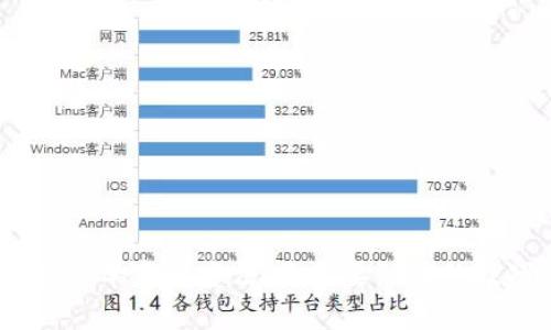 ETHM币最简单变现方法，你需要知道的技巧与步骤
