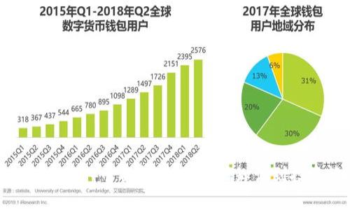 :比特币（BTC）全面解析：从基础知识到投资策略