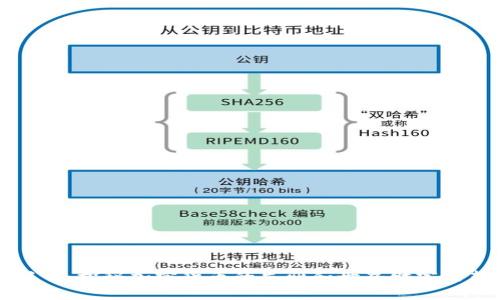 中本聪币：探秘加密货币的先驱和世界财富的新标杆