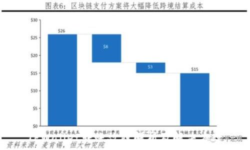   
TPWallet转账故障解析及解决方案