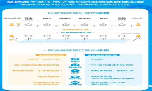 如何在以太坊上进行买卖交易：新手指南