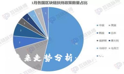 狗狗币未来走势分析：它将涨到多少？