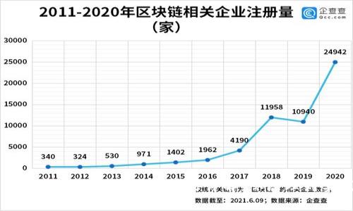区块链钱包地址生成算法详解：从原理到实践