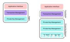 : 如何在TPWallet中添加FIL币：详细步骤与常见问题