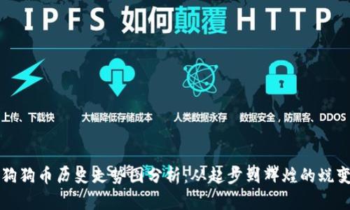 狗狗币历史走势图分析:从起步到辉煌的蜕变