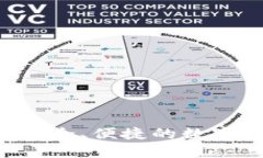 IM钱包官网：安全、便捷的数字资产管理平台