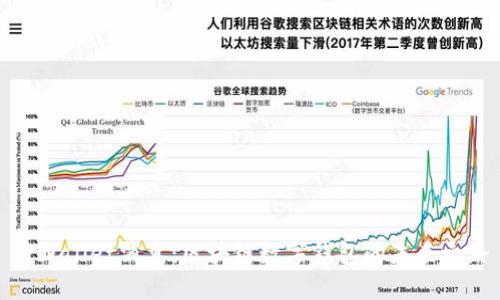 TPWallet消息:区块链数字钱包的未来之路