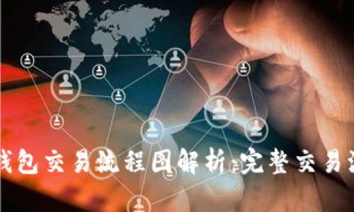 区块链钱包交易流程图解析：完整交易流程详解