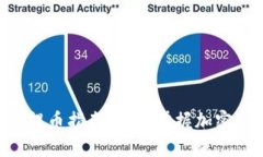 TokenPocket提币指南：轻松掌握加密货币提取流程