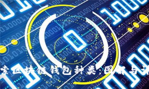 探索区块链钱包种类：图解与详解