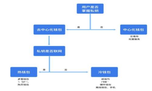 数字货币的合法性解析：你必须了解的几大关键点