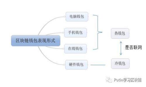 如何在TokenPocket中出售EOS：详尽指南