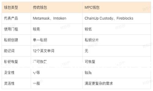 如何在TPWallet中开通Solana（SOL）及其详细指南