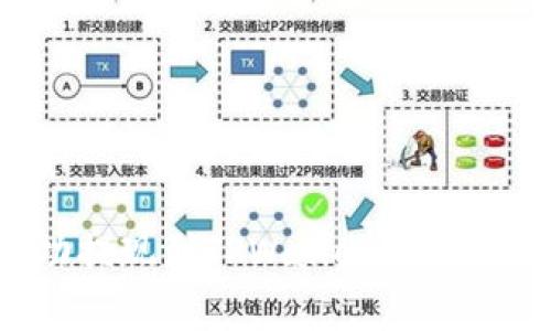 如何将欧易屎币成功提现到TPWallet？详解操作步骤与注意事项
