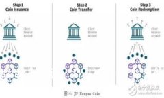 TPWallet和Shiba Inu（SHIB）交易所指南