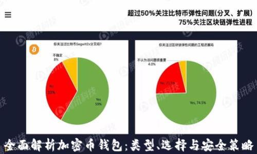 
全面解析加密币钱包：类型、选择与安全策略