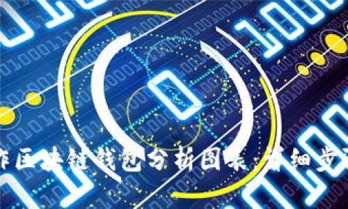 如何制作区块链钱包分析图表:详细步骤与技巧