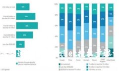 如何快速取消tpwallet授权步骤详解