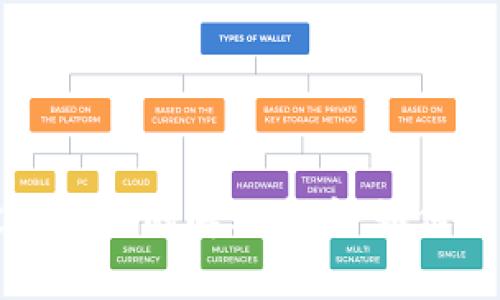 TPWallet没有网络的解决方案：如何修复连接问题