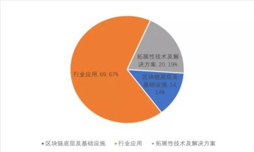 区块链钱包详解：如何选择和使用安全可靠的数字资产钱包