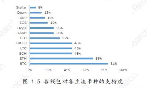 虚拟币钱包详解：多种类型及其功能解析