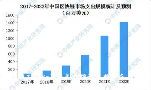 如何解决TP Wallet点击确认兑换无反应的问题
