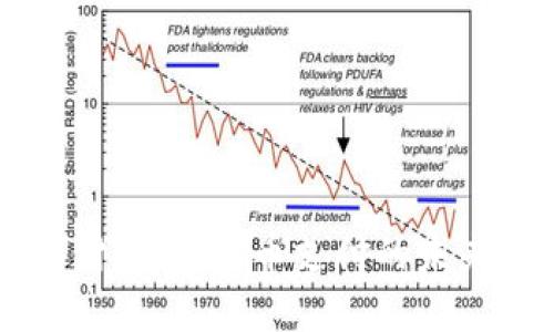 易币付：数字货币支付的未来之路