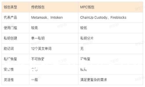 优质
数字币钱包开发指南：从入门到精通