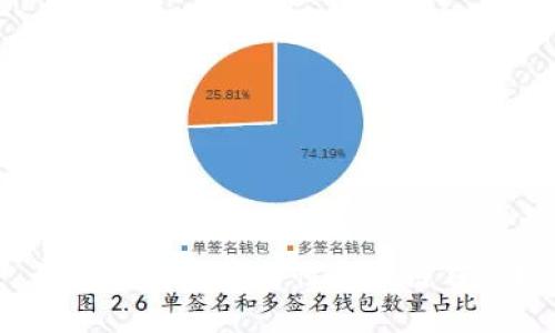 如何选择高安全性区块链钱包？