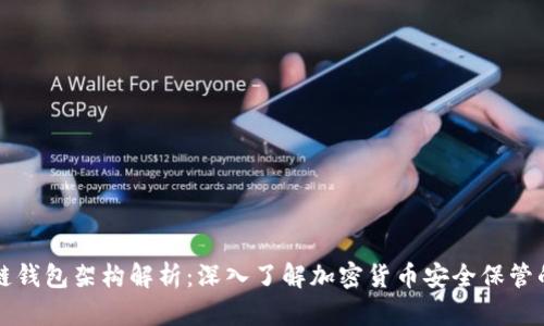 区块链钱包架构解析：深入了解加密货币安全保管的核心