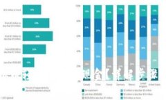 如何将虚拟币轻松兑换成现金？详解步骤与注意