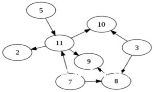 欧洲数字货币钱包认证方法详解及其重要性