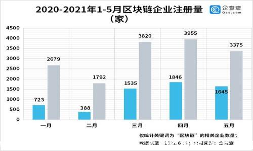 TPWallet中的币为何无法买卖?实用解决方案解析