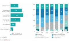 如何创建数字货币冷钱包：详细步骤与实用指南