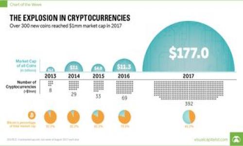 

数字货币私钥的重要性和安全管理指南