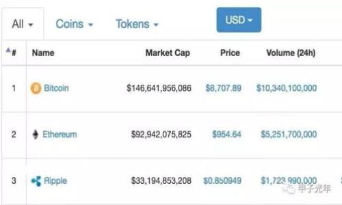 如何在TP Wallet中设置指纹支付？详细指南与常见问题解答